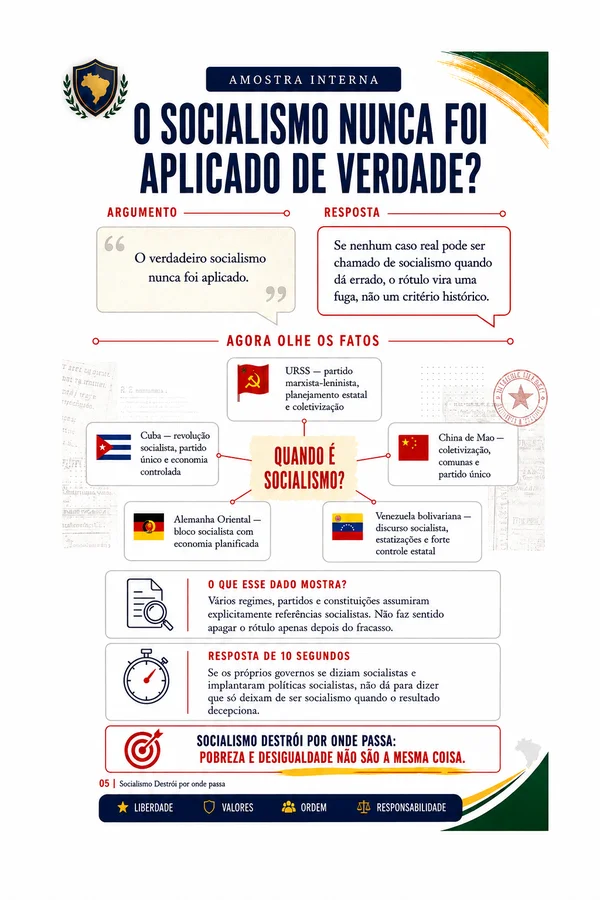 Socialismo Destrói Por Onde Passa